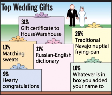 The Onion - STATshot - Top Wedding Gifts